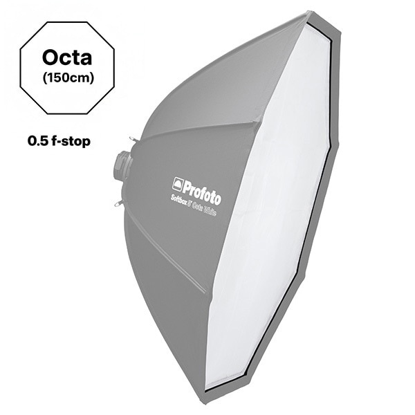 Profoto(プロフォト) ソフトボックス 5’(150cm) ディフューザーキット 0.5 f -stop 201816